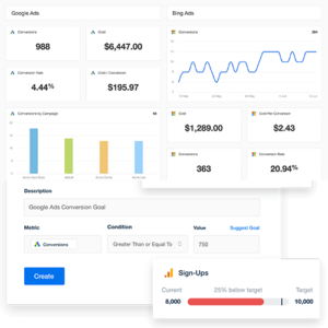 pay per click advertising