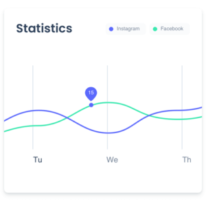 Social media analytics