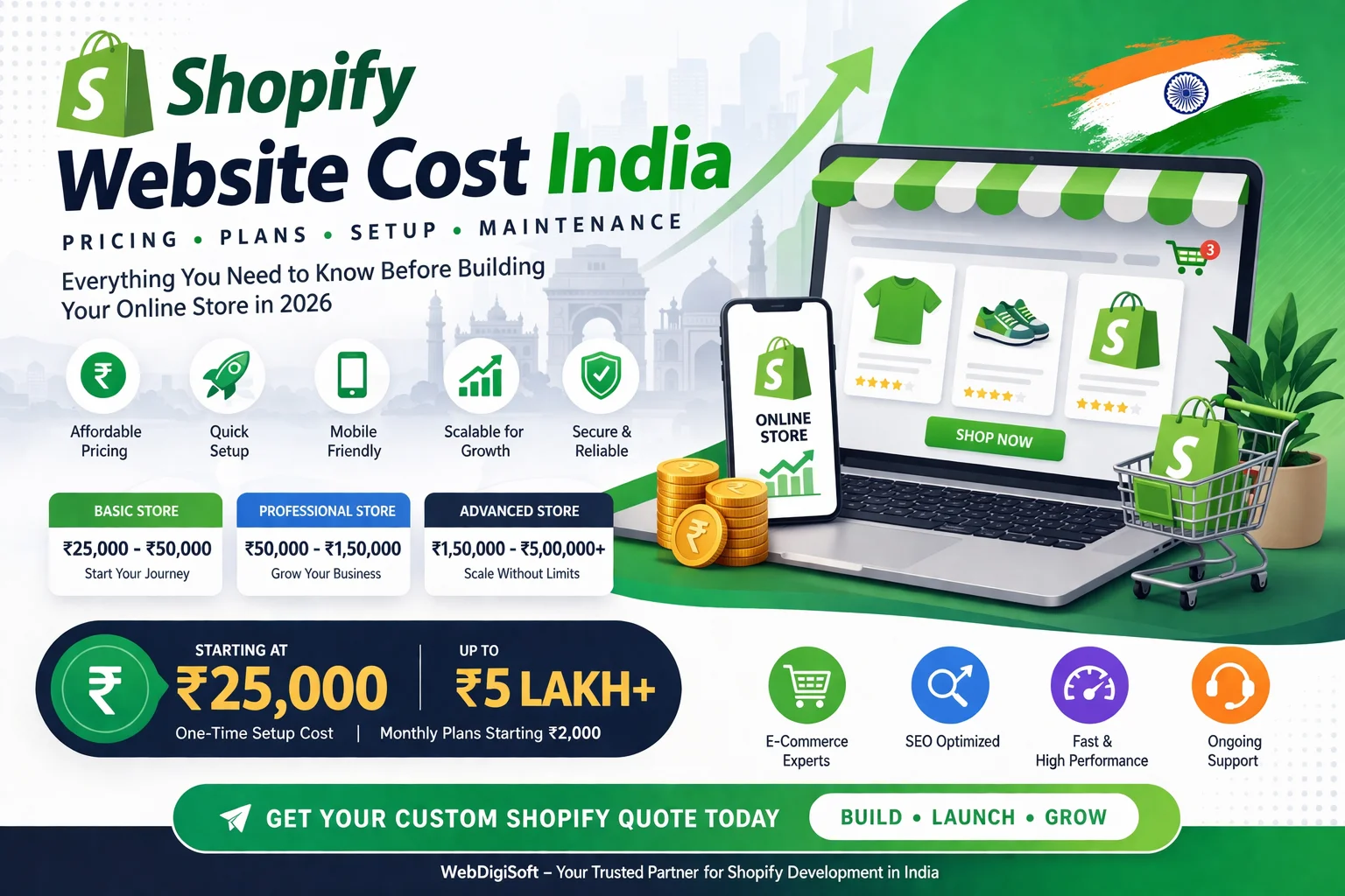 Shopify Website Cost India